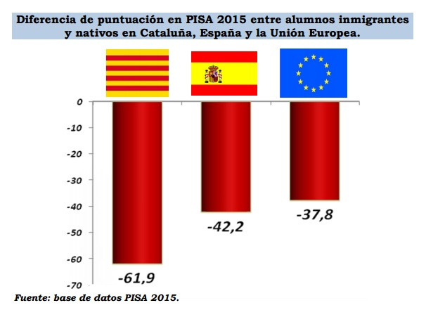 Grafico1