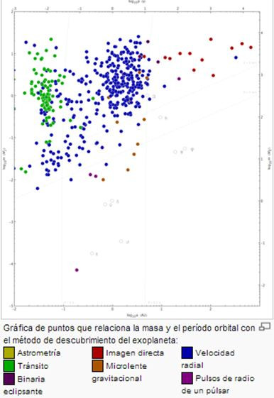NmerodeExoplanetasdescubiertossegnelmtodo
