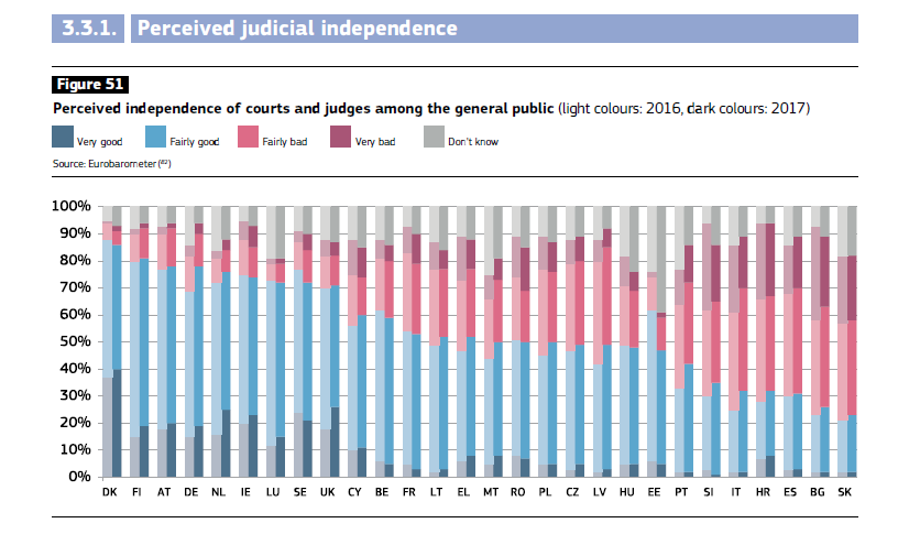 Percepcindelaindependenciajudicia