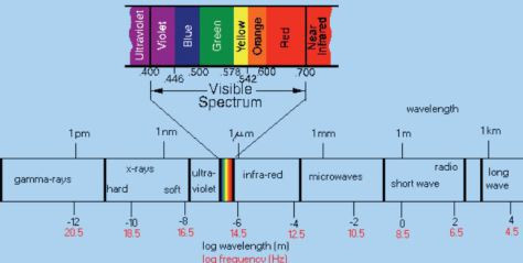 Espectroluz