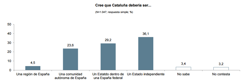 Estado indep