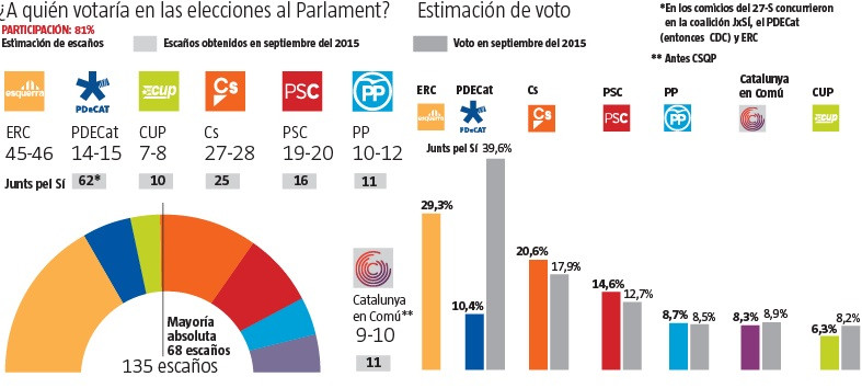 Estimacionvotosondeolavang051117