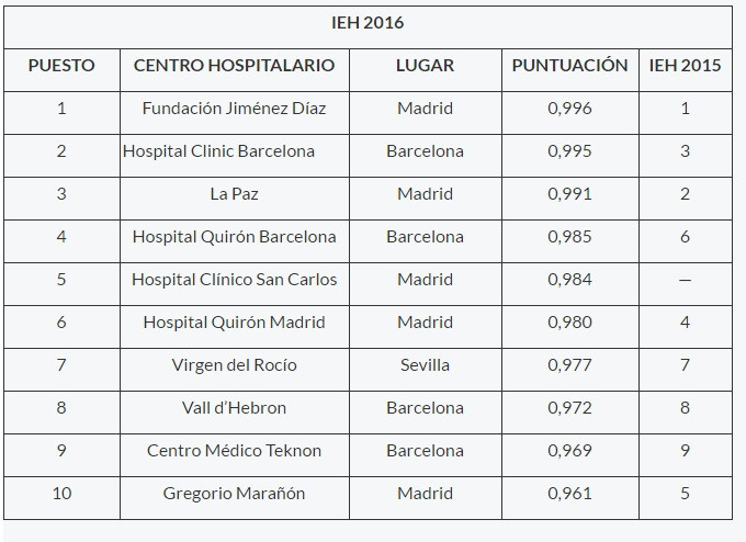 Hospitales 1