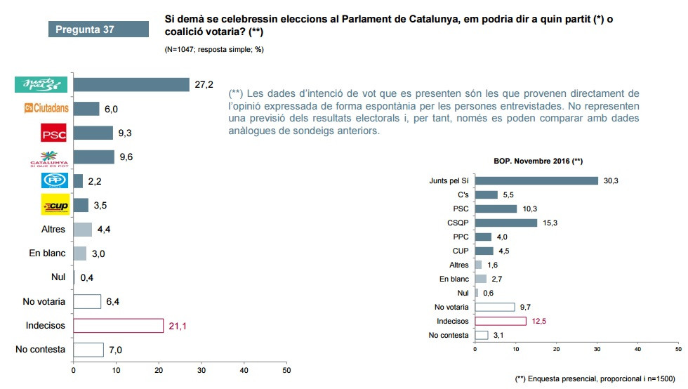 Intencionvoto