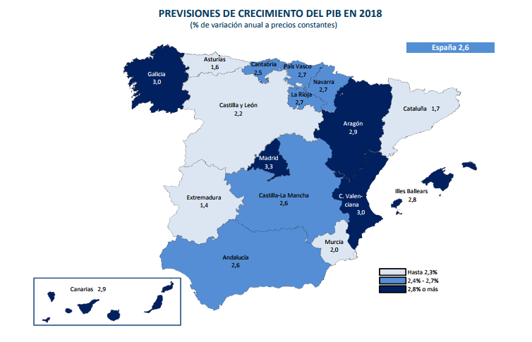 Prevision crecimiento pib 2018