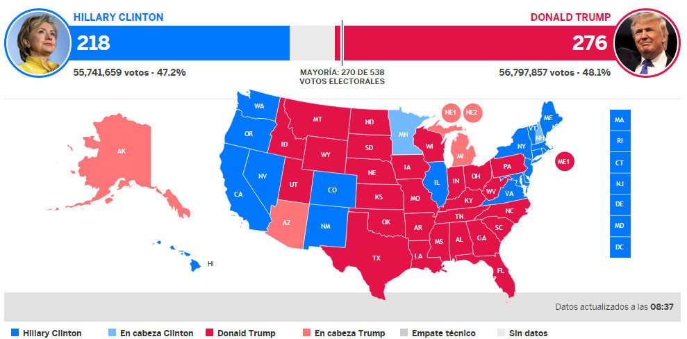 Resultados