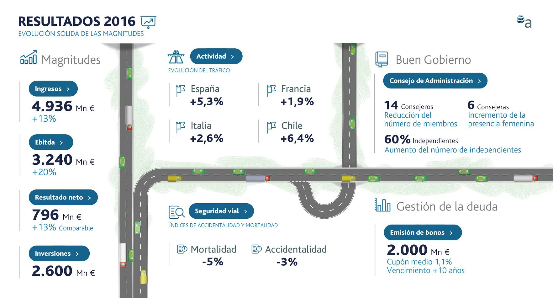 ResultadosAbertis