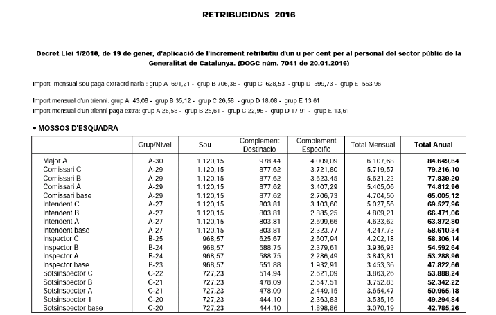 Retribucions 2016