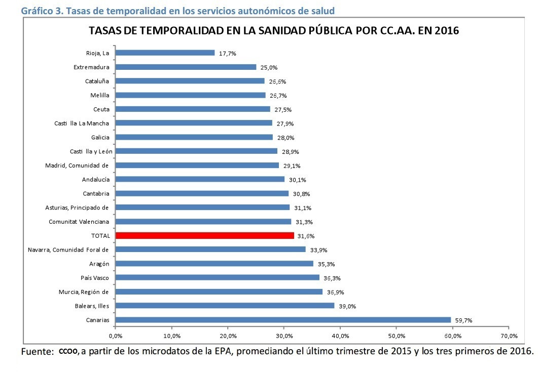 Sanidad 5