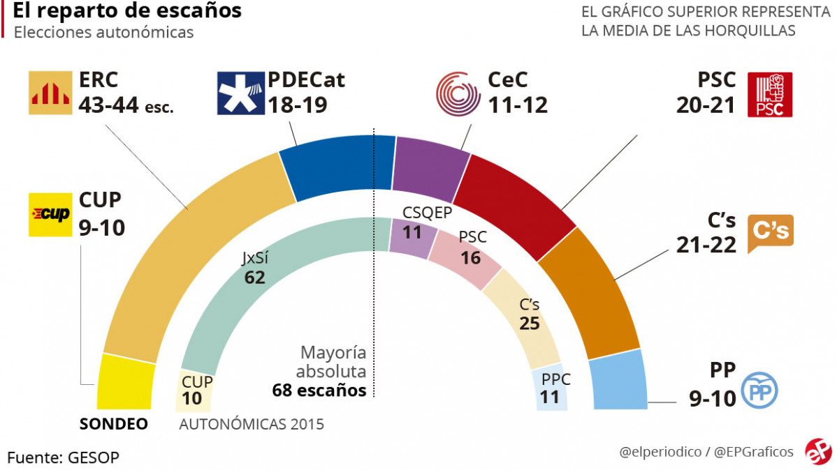 WGESOPCatalunyaQUESO