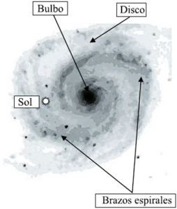 Esquema de nuestra galaxia