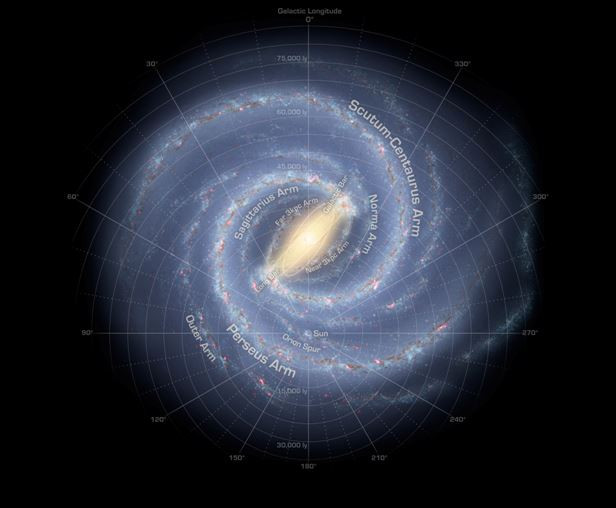 Posiciu00f3n del Sol en la Galaxia