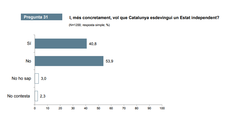 Catalunya como estado independiente CEO febrero 2018