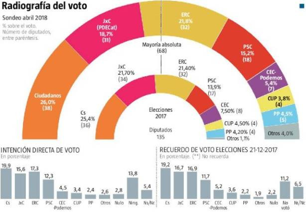 Encuesta la razon