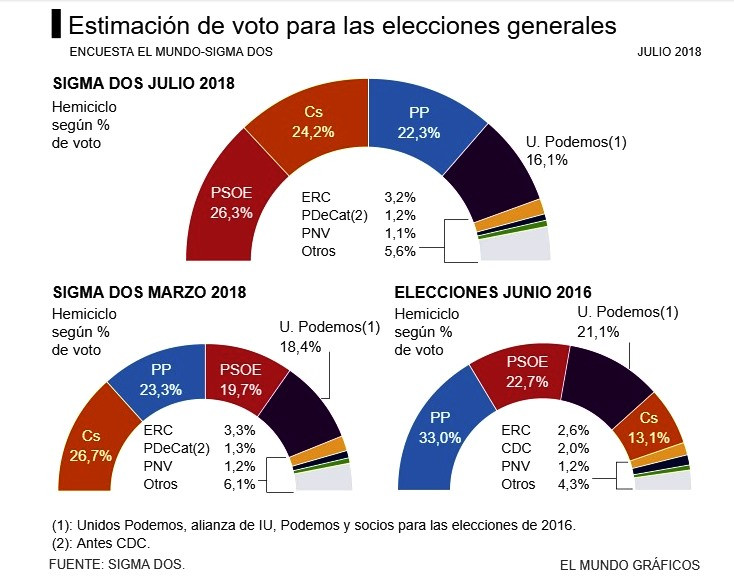 Sigma el mundo 150718