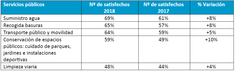 GRAFICO servicios publicos