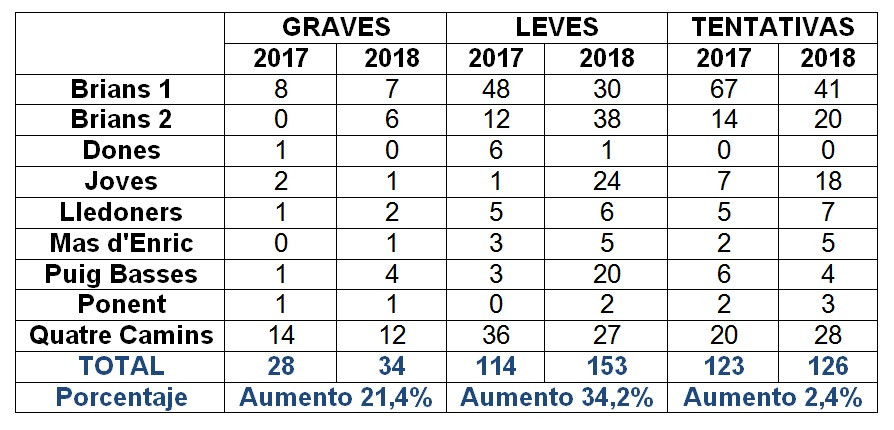 Agresiones cu00e1rceles catalanas