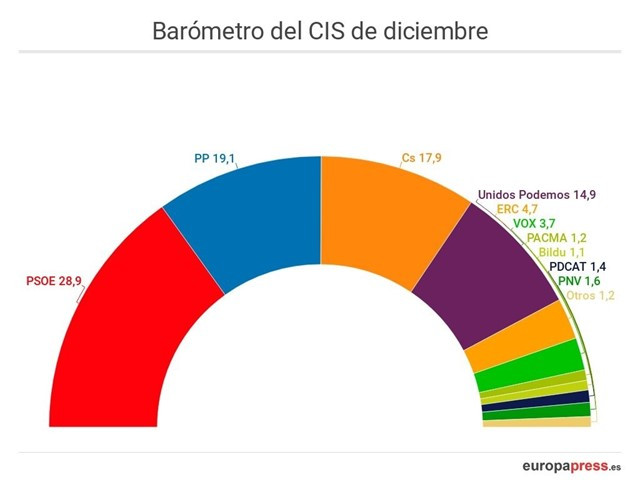 Baru00f3metro CIS Diciembre 2018