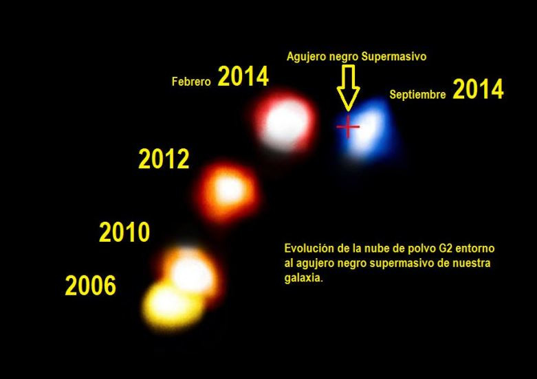 Imagen de ESO A. Eckart, ru00f3tulos Mi Universo Blog