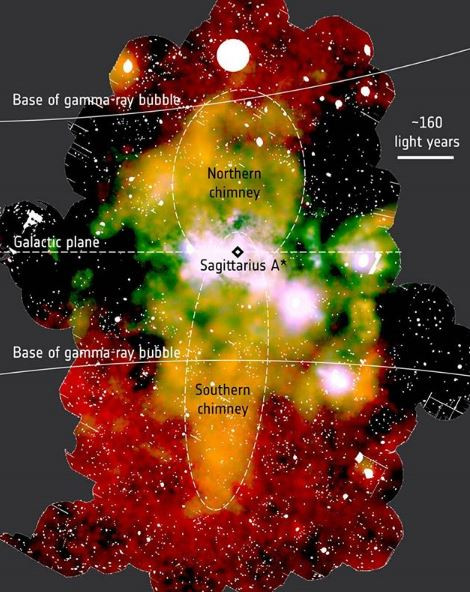 Enormes flujos de material en las proximidades del agujero negro supermasivo de la Vu00eda Lu00e1ctea