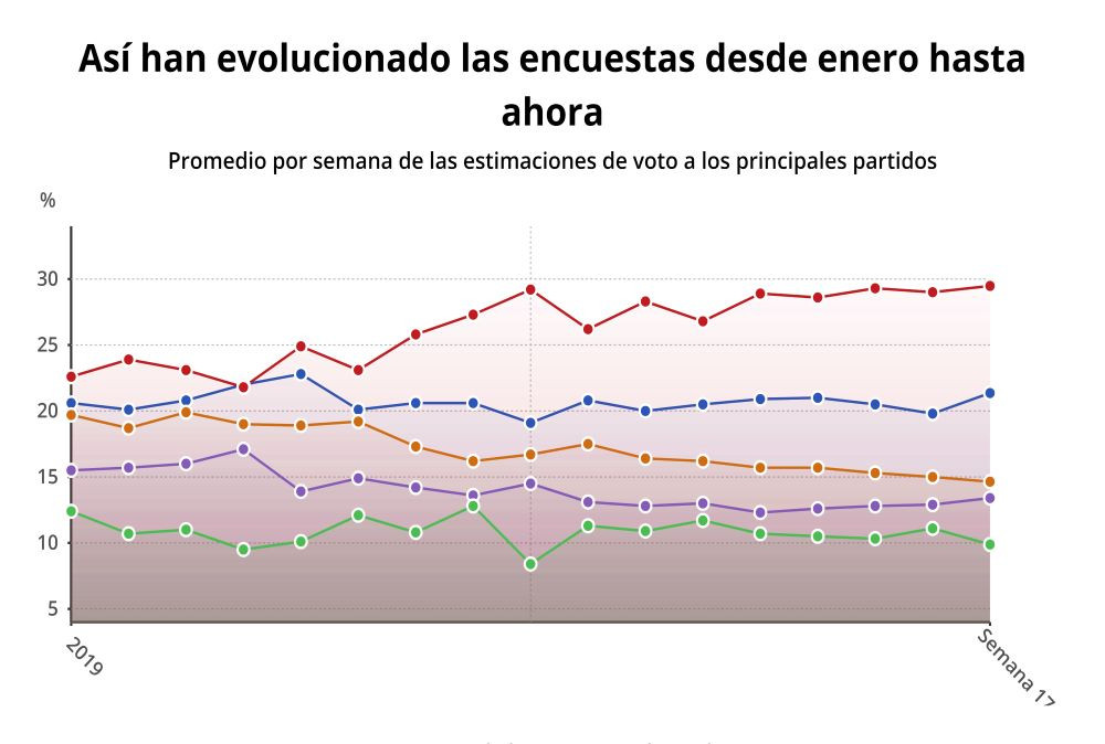 Datos Epdata 