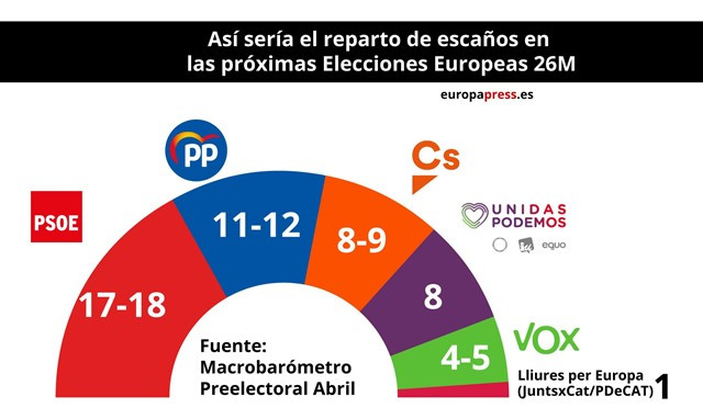 CIs europeas maayo 2019