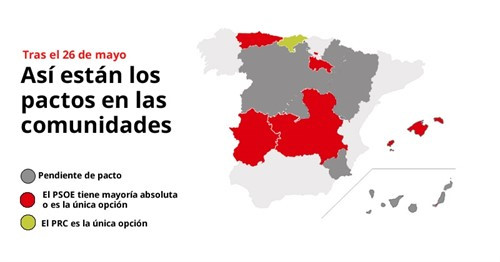 Pactos electorales en las comunidades