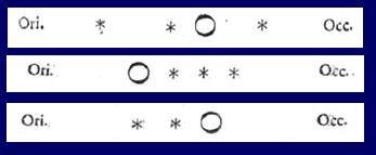 Dibujos hechos por Galileo de la diferentes posiciones de los satu00e9lites de Ju00fapiter