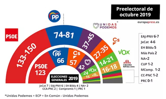 CIS OCTUBRE 2019