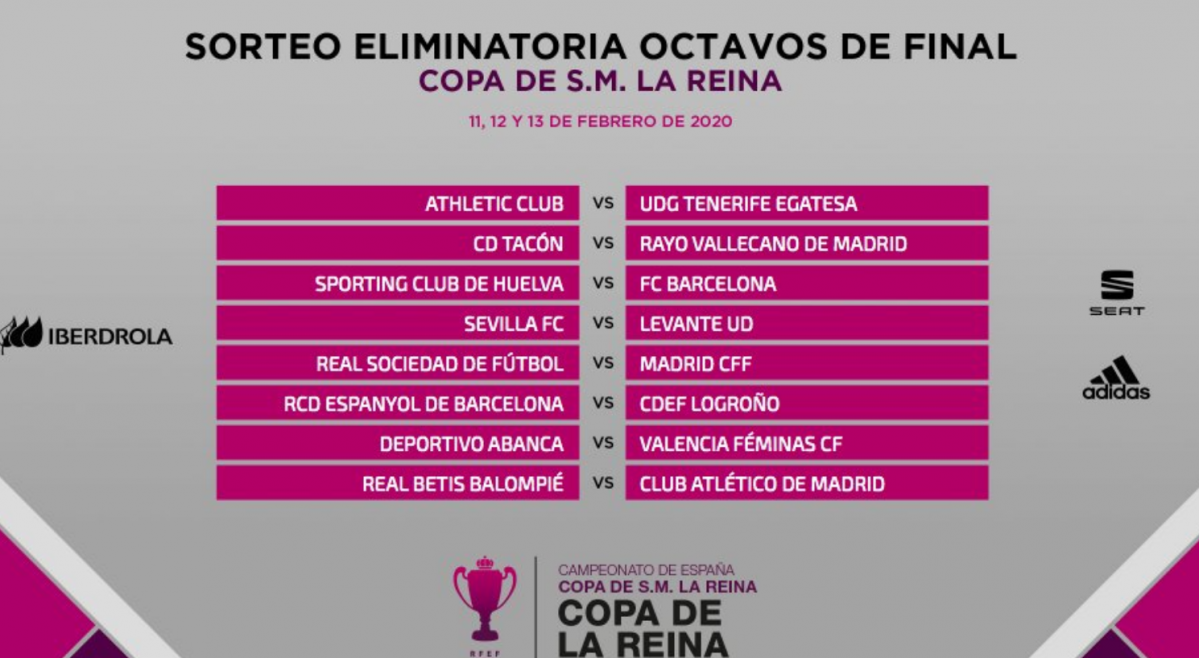 Copa de la Reina octavos sorteados