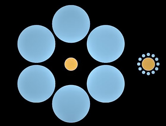 Este diagrama representa el llamado efecto Ebbinghaus. Las esferas centrales amarillas son del mismo tamau00f1o.