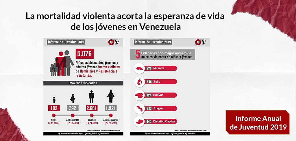 Informe 2019 del Observatorio Venezuelano da Violencia