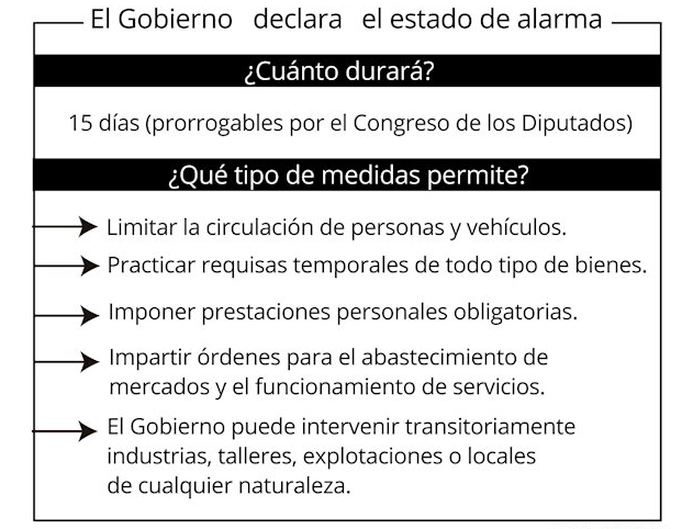 El Gobierno declara el estado de alarma