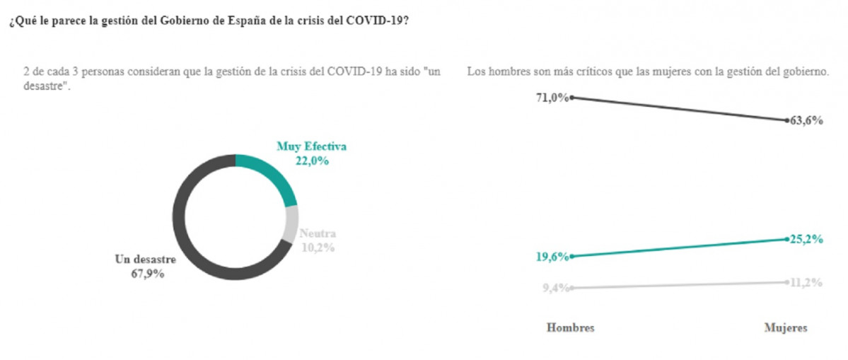 Gestiu00f3n gobierno encuesta INEA