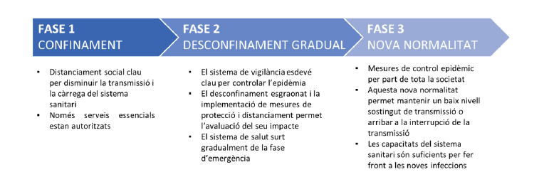 Desconfinament