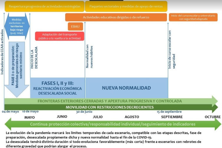 Cronograma plan desconfinamiento