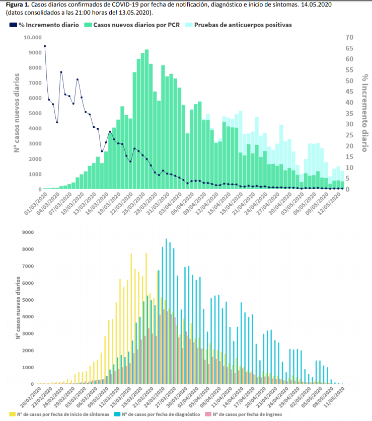 Tabladatos4