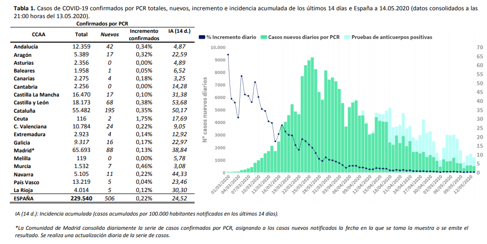 Tabladatos1