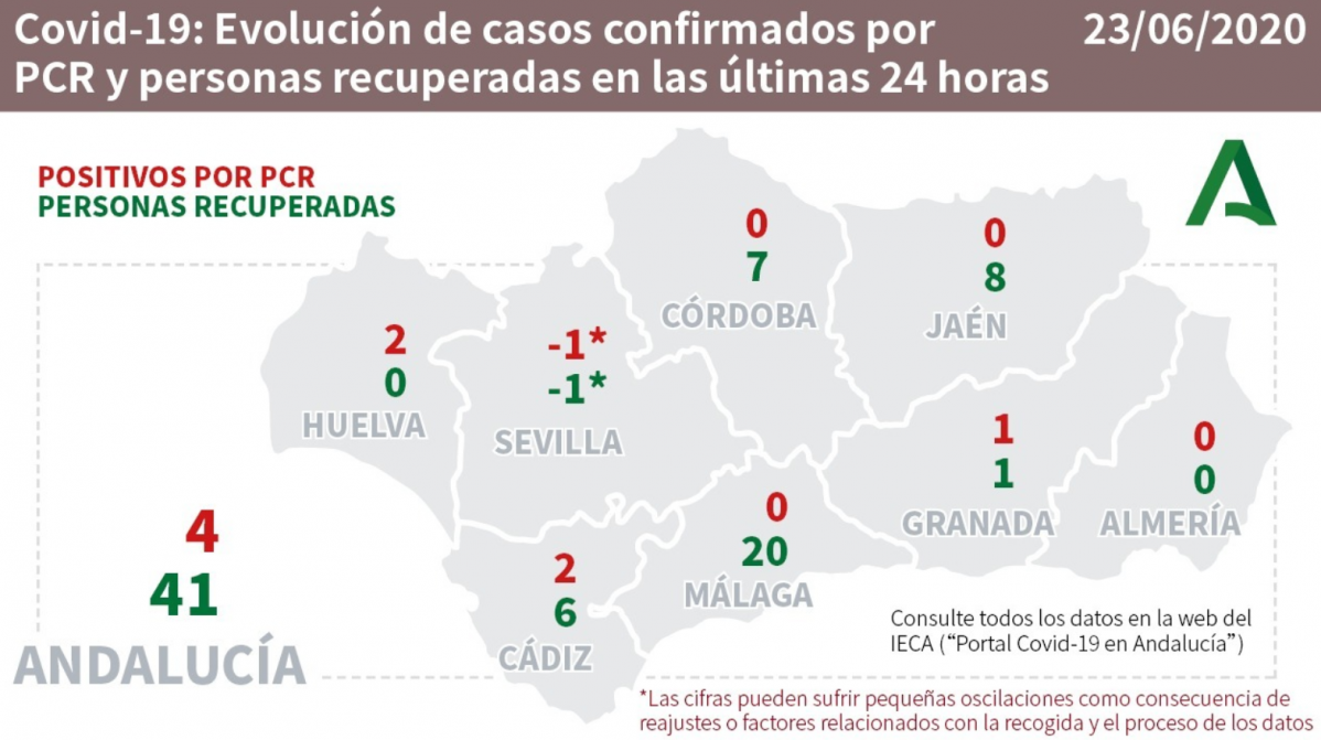 COVID19ANDALUCIA