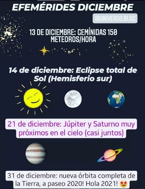 Efemerides astronomicas de diciembre