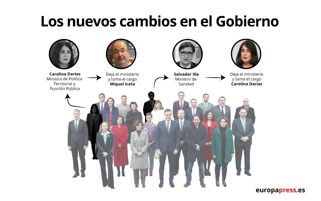 Infografía con los nombramientos de ministros anunciados por Pedro Sánchez el 26 de enero, por los que Miquel Iceta pasa a ser el Ministro de Política Territorial y Función Pública y Carolina Dar