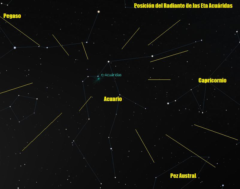 Posicic3b3n radiante eta acuc3a1ridas