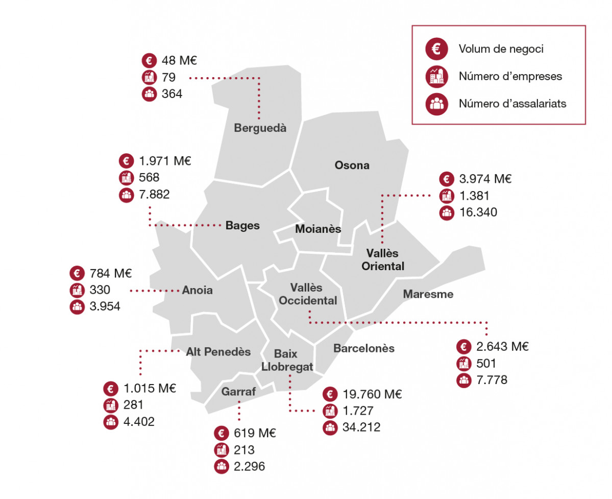 Mapa del pes del sector de l'automociu00f3 a la provu00edncia de Barcelona   Diputaciu00f3 de Barcelona