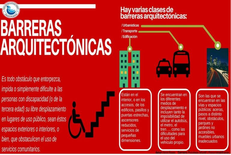 Accesibilidad