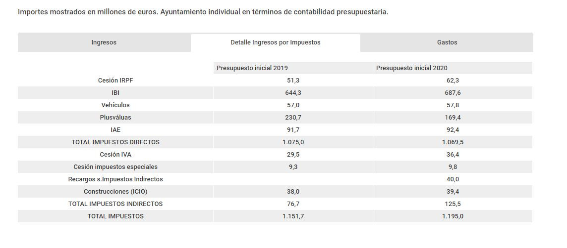 Impuestos