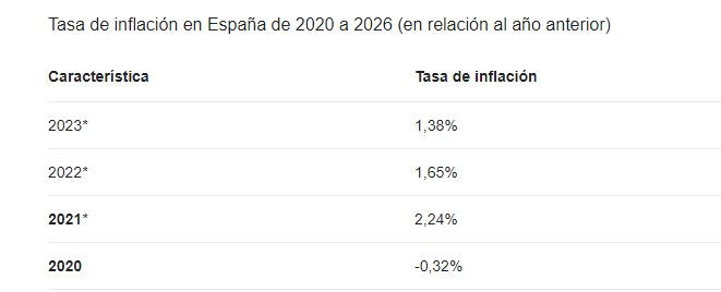 Inflacion