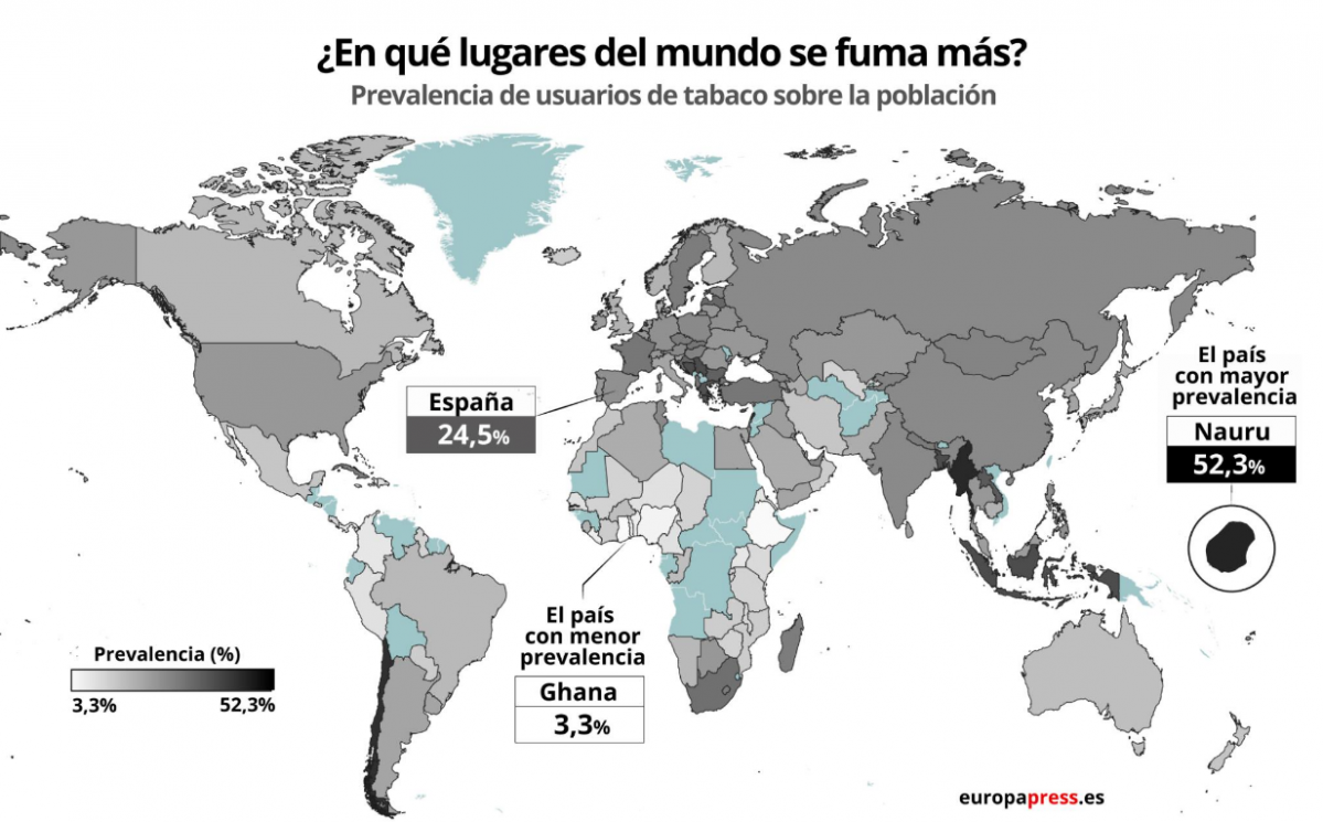 Tabaco