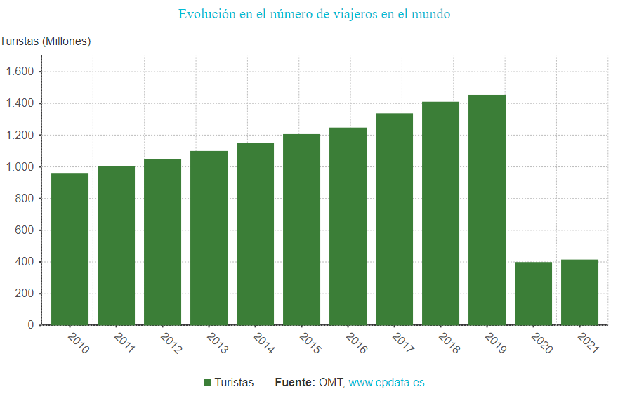 Tursitas