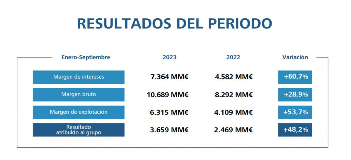 Resultadosperiodo