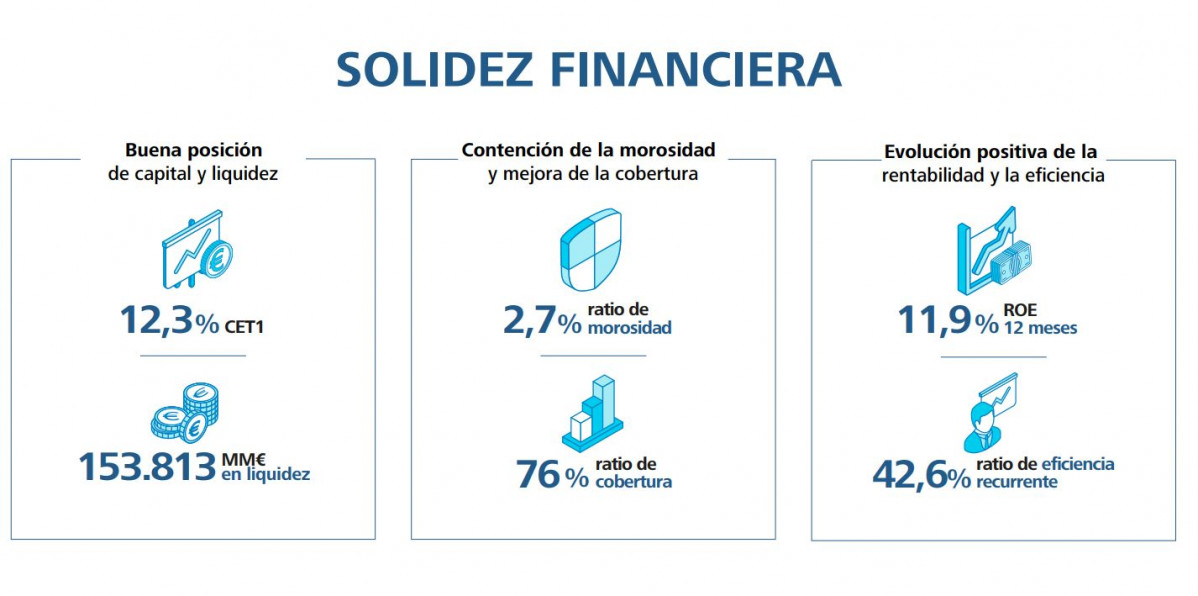 Solidezfinanciera